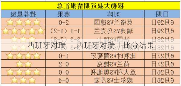 西班牙对瑞士,西班牙对瑞士比分结果