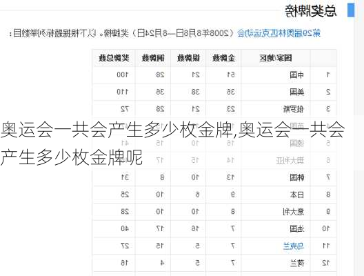 奥运会一共会产生多少枚金牌,奥运会一共会产生多少枚金牌呢