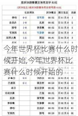 今年世界杯比赛什么时候开始,今年世界杯比赛什么时候开始的