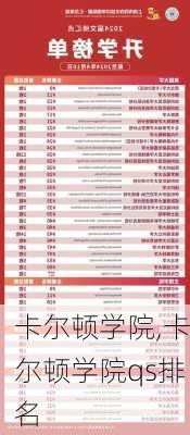 卡尔顿学院,卡尔顿学院qs排名