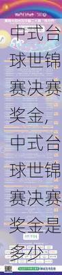 中式台球世锦赛决赛奖金,中式台球世锦赛决赛奖金是多少