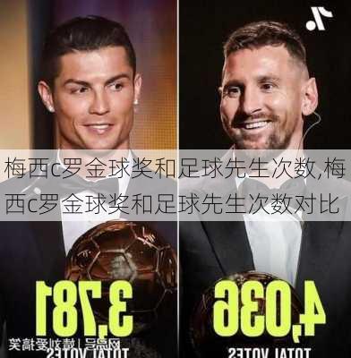 梅西c罗金球奖和足球先生次数,梅西c罗金球奖和足球先生次数对比