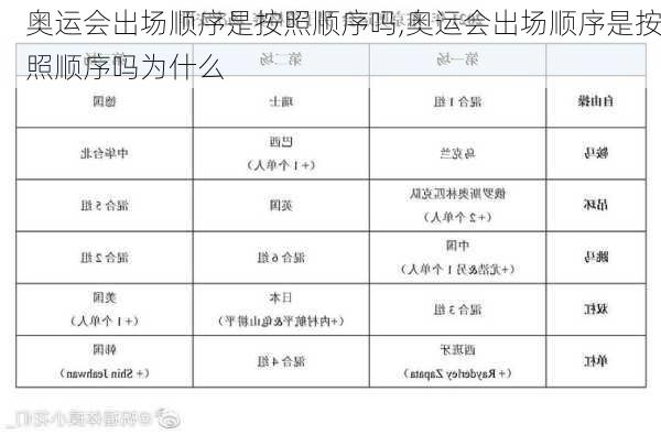 奥运会出场顺序是按照顺序吗,奥运会出场顺序是按照顺序吗为什么