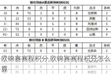 欧锦赛赛程积分,欧锦赛赛程积分怎么算