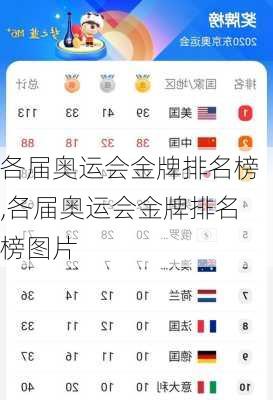 各届奥运会金牌排名榜,各届奥运会金牌排名榜图片