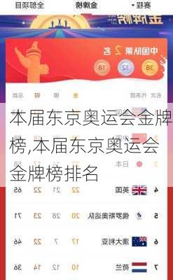 本届东京奥运会金牌榜,本届东京奥运会金牌榜排名