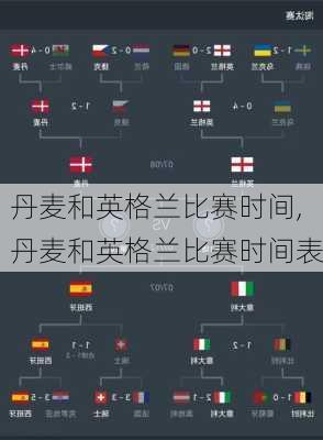 丹麦和英格兰比赛时间,丹麦和英格兰比赛时间表