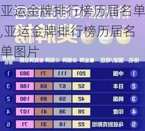 亚运金牌排行榜历届名单,亚运金牌排行榜历届名单图片