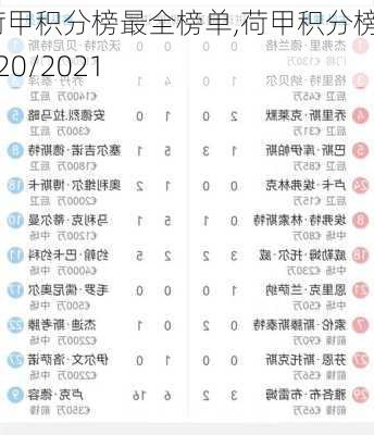 荷甲积分榜最全榜单,荷甲积分榜2020/2021