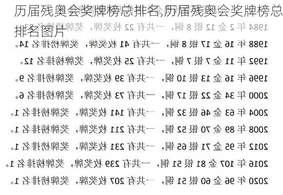 历届残奥会奖牌榜总排名,历届残奥会奖牌榜总排名图片