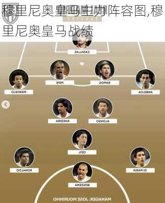 穆里尼奥皇马主力阵容图,穆里尼奥皇马战绩