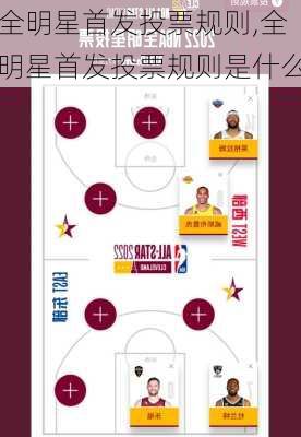 全明星首发投票规则,全明星首发投票规则是什么