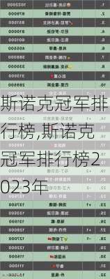 斯诺克冠军排行榜,斯诺克冠军排行榜2023年