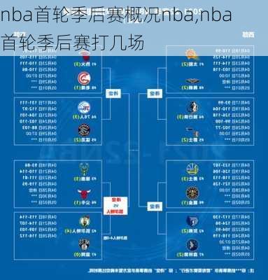 nba首轮季后赛概况nba,nba首轮季后赛打几场