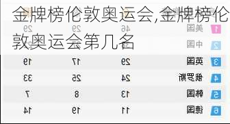 金牌榜伦敦奥运会,金牌榜伦敦奥运会第几名