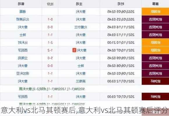 意大利vs北马其顿赛后,意大利vs北马其顿赛后评分