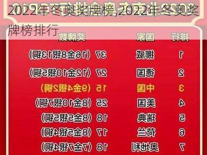 2022年冬奥奖牌榜,2022年冬奥奖牌榜排行