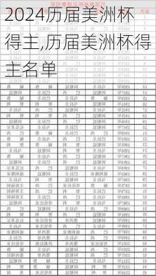 历届美洲杯得主,历届美洲杯得主名单