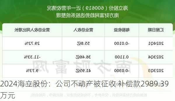 海立股份：公司不动产被征收 补偿款2989.39万元