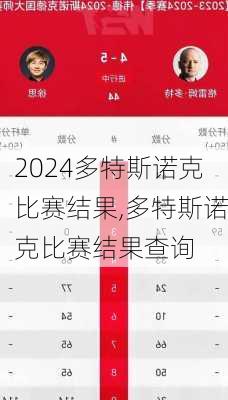 多特斯诺克比赛结果,多特斯诺克比赛结果查询