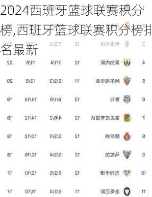 西班牙篮球联赛积分榜,西班牙篮球联赛积分榜排名最新