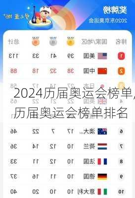 历届奥运会榜单,历届奥运会榜单排名