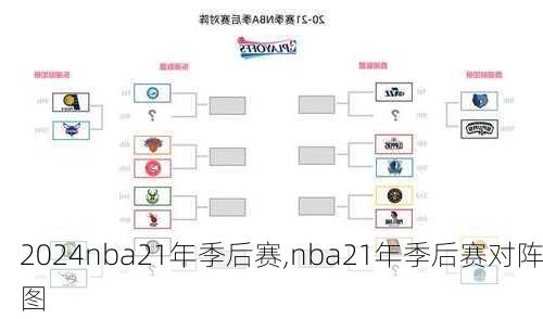 nba21年季后赛,nba21年季后赛对阵图