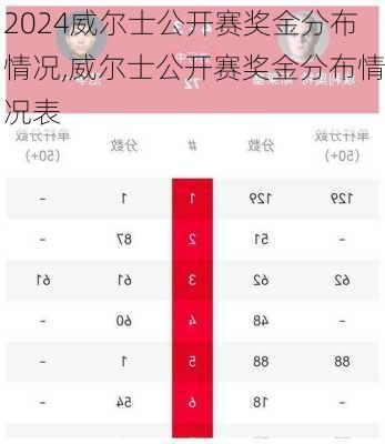 威尔士公开赛奖金分布情况,威尔士公开赛奖金分布情况表