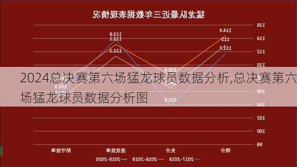 总决赛第六场猛龙球员数据分析,总决赛第六场猛龙球员数据分析图