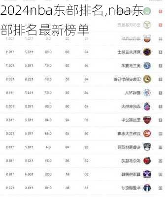 nba东部排名,nba东部排名最新榜单