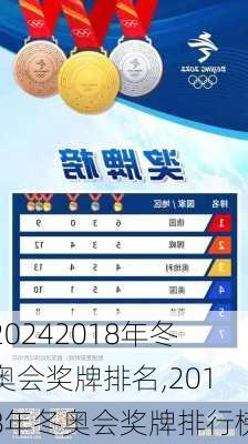 2018年冬奥会奖牌排名,2018年冬奥会奖牌排行榜