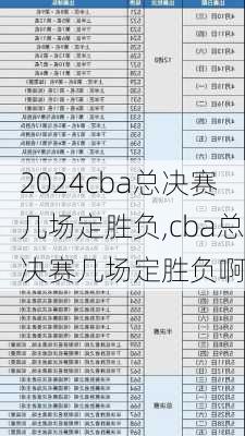 cba总决赛几场定胜负,cba总决赛几场定胜负啊