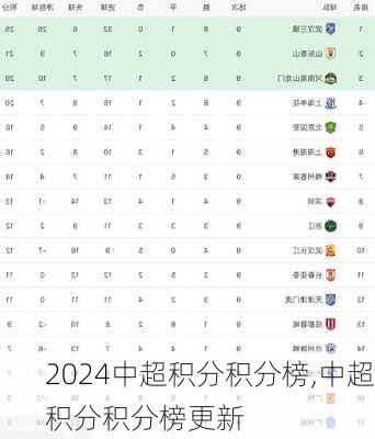 中超积分积分榜,中超积分积分榜更新