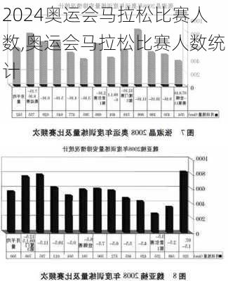 奥运会马拉松比赛人数,奥运会马拉松比赛人数统计
