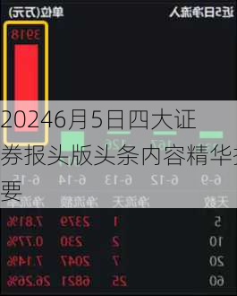 6月5日四大证券报头版头条内容精华摘要