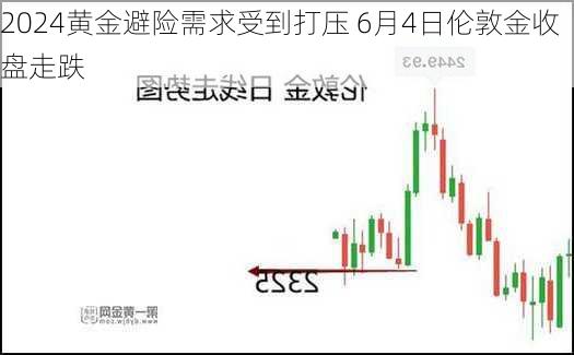 黄金避险需求受到打压 6月4日伦敦金收盘走跌