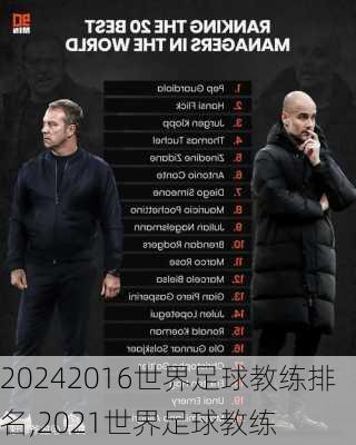 2016世界足球教练排名,2021世界足球教练
