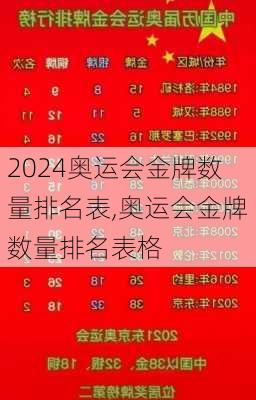 奥运会金牌数量排名表,奥运会金牌数量排名表格