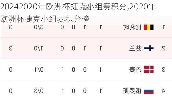2020年欧洲杯捷克小组赛积分,2020年欧洲杯捷克小组赛积分榜