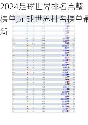 足球世界排名完整榜单,足球世界排名榜单最新