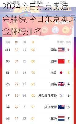 今日东京奥运金牌榜,今日东京奥运金牌榜排名