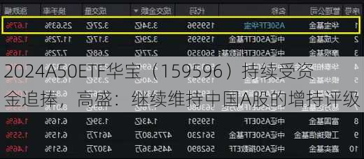 A50ETF华宝（159596）持续受资金追捧，高盛：继续维持中国A股的增持评级