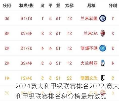 意大利甲级联赛排名2022,意大利甲级联赛排名积分榜最新数据
