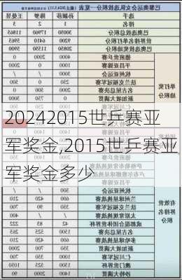 2015世乒赛亚军奖金,2015世乒赛亚军奖金多少