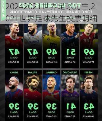 2021世界足球先生,2021世界足球先生投票明细
