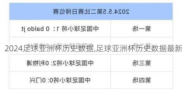 足球亚洲杯历史数据,足球亚洲杯历史数据最新