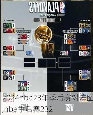 nba23年季后赛对阵图,nba季后赛232
