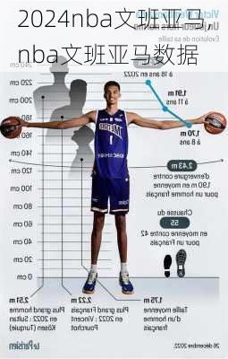 nba文班亚马,nba文班亚马数据