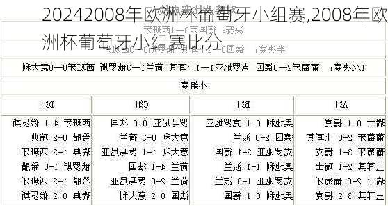 2008年欧洲杯葡萄牙小组赛,2008年欧洲杯葡萄牙小组赛比分