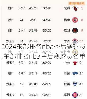 东部排名nba季后赛球员,东部排名nba季后赛球员名单